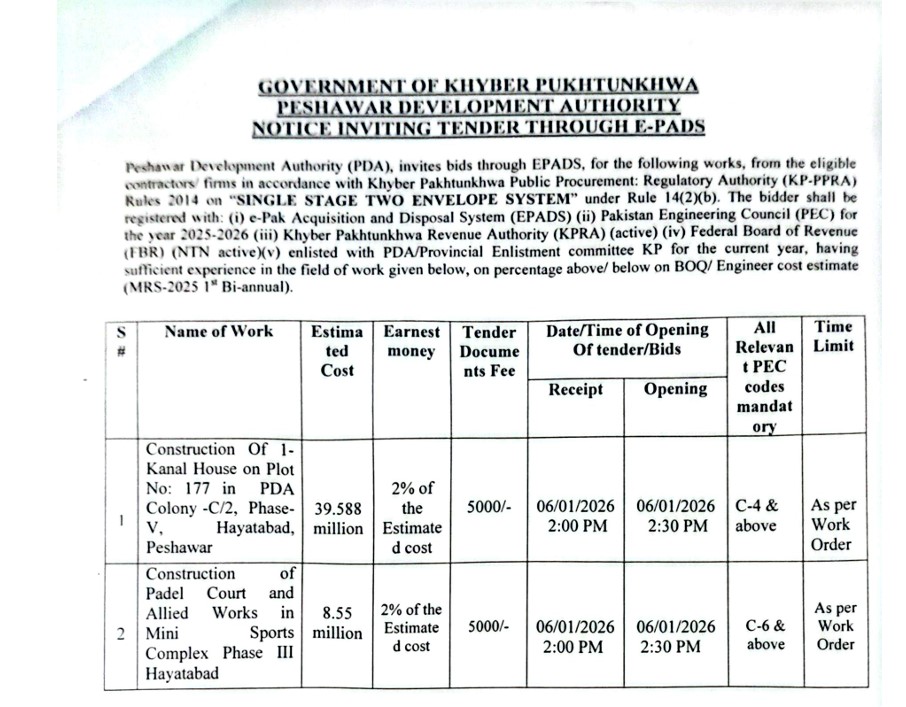 Name of Work 1. Construction of 1-Kanal House on Plot No.177 Sector C-2 Phase-5 Hayatabad. 2. Constr